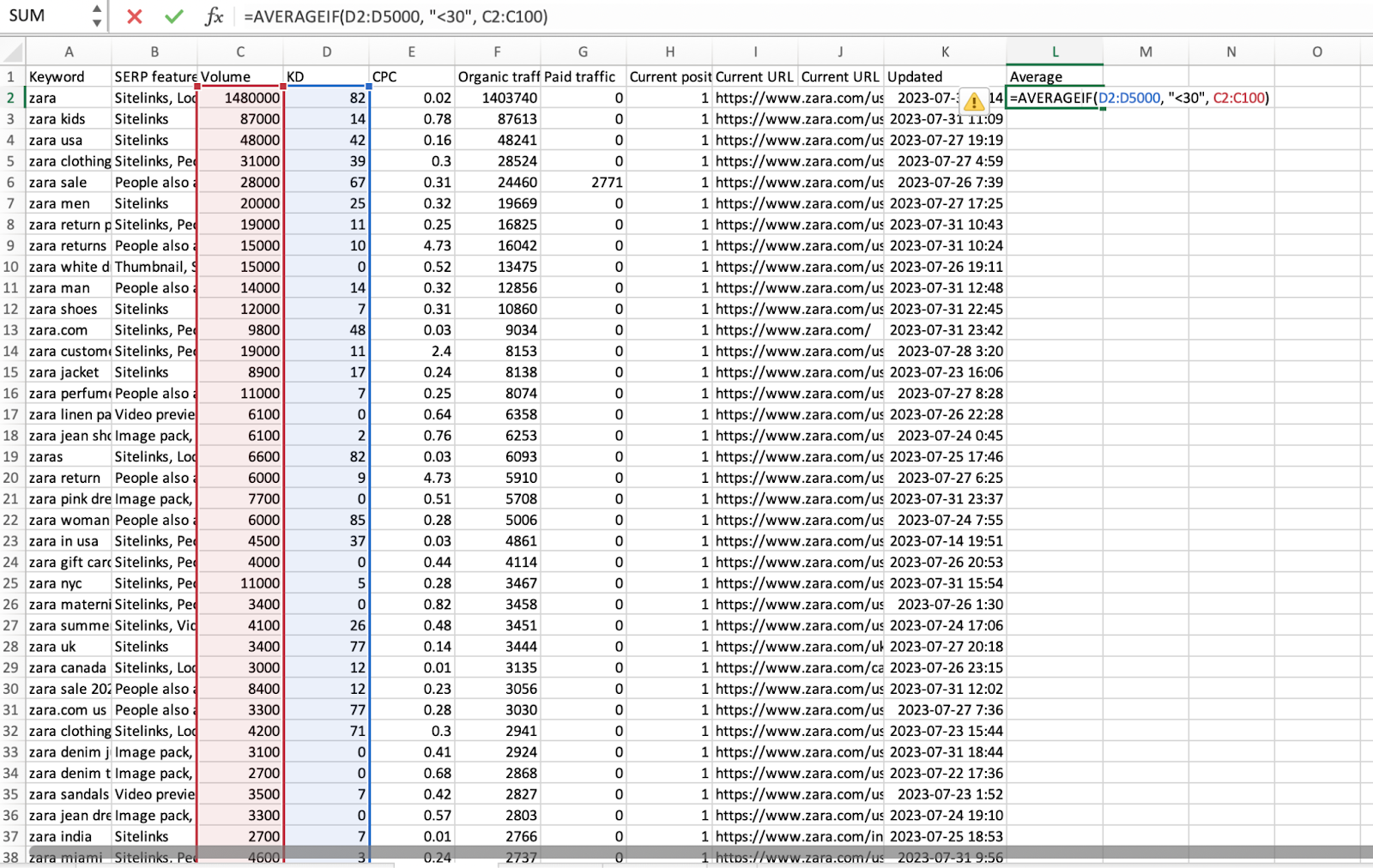 Average Function for SEO