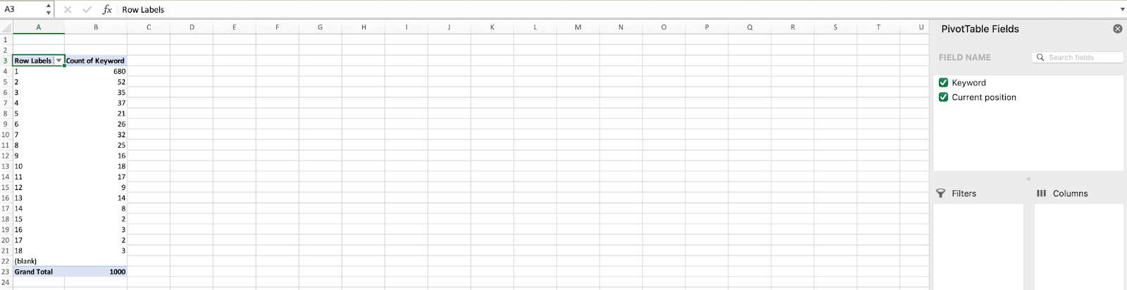 Final Pivot Table For SEO