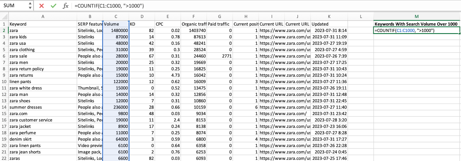 CountIF for SEO